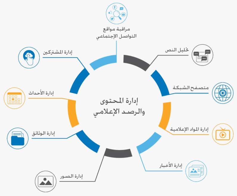 Content Management & Media Monitoring System — Al-Seraj Iraq