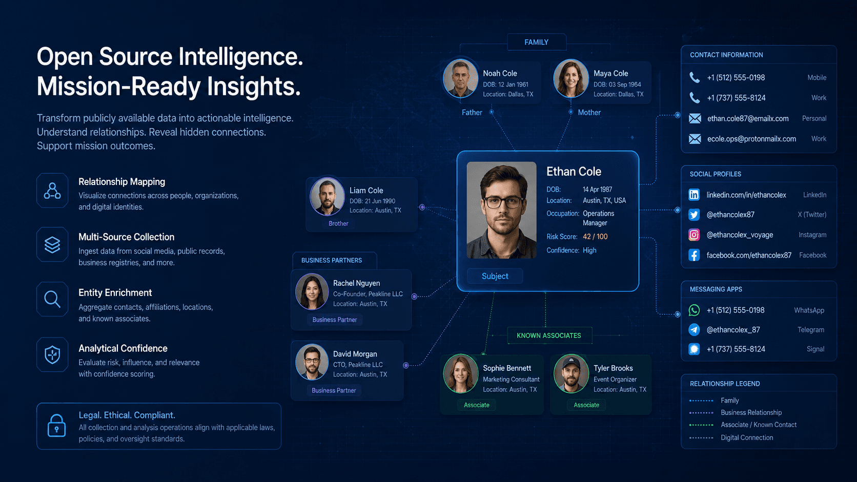 Open Source Intelligent System — Al-Seraj Iraq