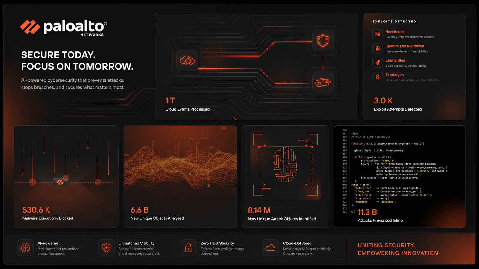 Palo Alto Networks