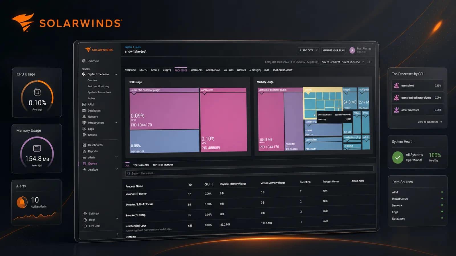 SolarWinds